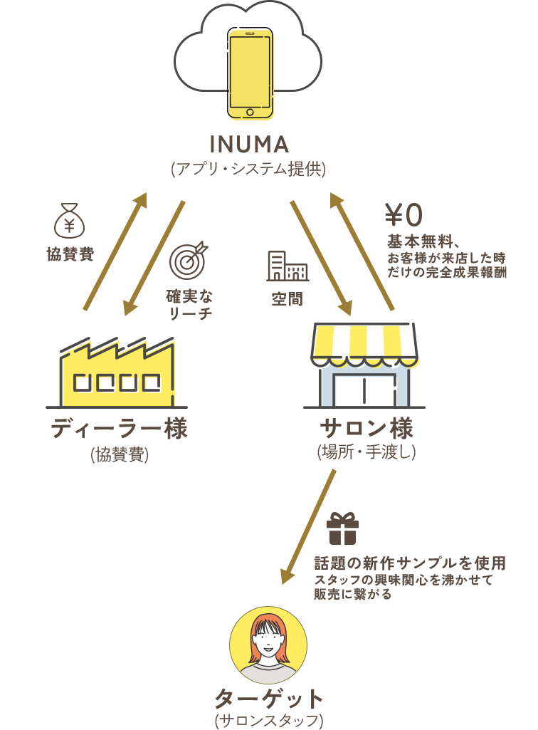 ターゲットシステムの図